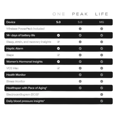 Фитнес-браслет WHOOP MG Life Obsidian Titanium + подписка купить в интернет-магазине Kicksmania